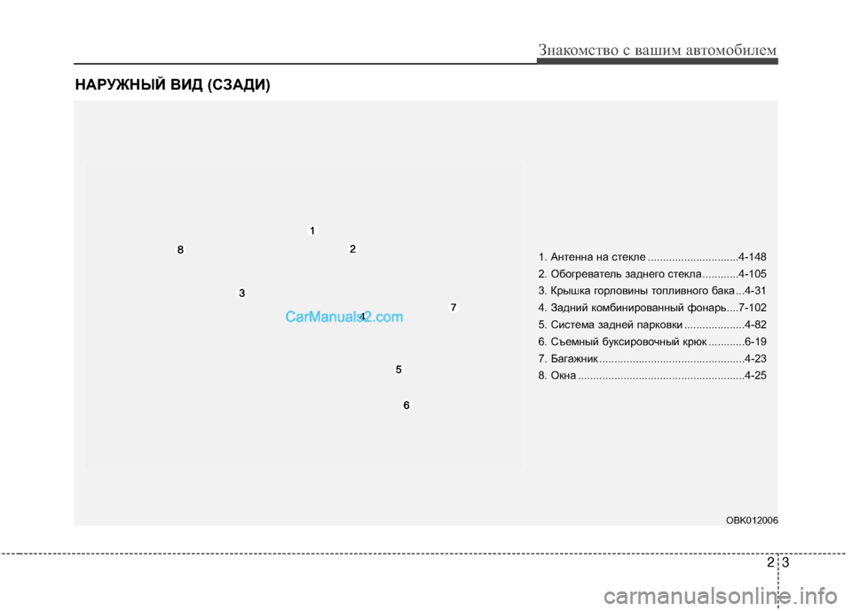 Hyundai Genesis Coupe 2013  Инструкция по эксплуатации (in Russian) 23
Знаком\bтво \b ваш\fм автомоб\fлем
НАРУЖНЫ\b ВИД (\fЗАДИ)
1. Антенна на \bтекле ..............................4-148
2. Обогреватель з