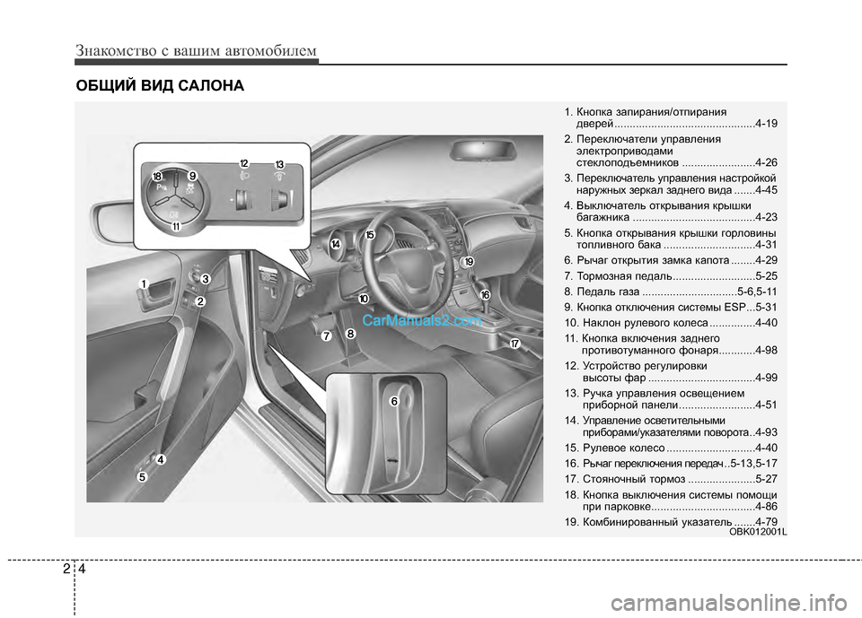 Hyundai Genesis Coupe 2013  Инструкция по эксплуатации (in Russian) Знаком\bтво \b ваш\fм автомоб\fлем
42
ОБЩИ\b ВИД \fАЛОНА
OBK012001L
1. Кнопка зап\fран\fя/отп\fран\fя дверей ..............................