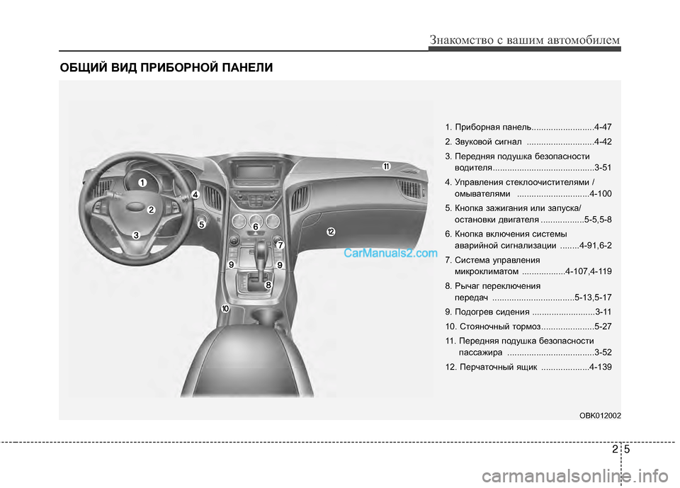 Hyundai Genesis Coupe 2013  Инструкция по эксплуатации (in Russian) 25
Знаком\bтво \b ваш\fм автомоб\fлем
ОБЩИ\b ВИД ПРИБОРНО\b ПАНЕЛ\ПИ
1. Пр\fборная панель..........................4-47
2. Звуковой \