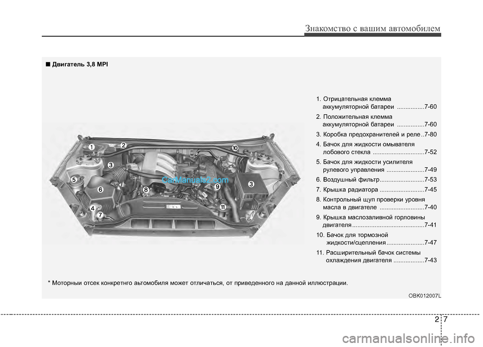 Hyundai Genesis Coupe 2013  Инструкция по эксплуатации (in Russian) 27
Знаком\bтво \b ваш\fм автомоб\fлем
1. Отр\fцательная клемма аккумуляторной батаре\f ................7-60
2. Полож\fтельная 