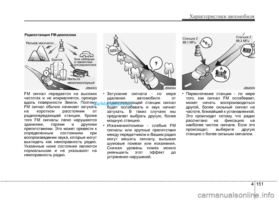 Hyundai Genesis Coupe 2013 Инструкция по эксплуатации (in Russian) 4 151
Характер\bст\bк\b авто\fоб\bля
FM сигнЖGл передЖGется нЖG высоких
чЖGстотЖGх и не искривляется, проходя
вдоль по Hyundai Genesis Coupe 2013 Инструкция по эксплуатации (in Russian) 4 151
Характер\bст\bк\b авто\fоб\bля
FM сигнЖGл передЖGется нЖG высоких
чЖGстотЖGх и не искривляется, проходя
вдоль по