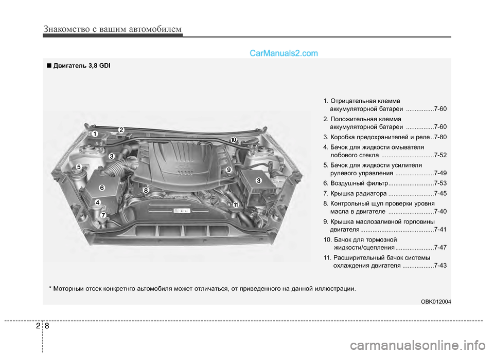 Hyundai Genesis Coupe 2013  Инструкция по эксплуатации (in Russian) Знаком\bтво \b ваш\fм автомоб\fлем
82
1. Отр\fцательная клемма аккумуляторной батаре\f ................7-60
2. Полож\fтельная 