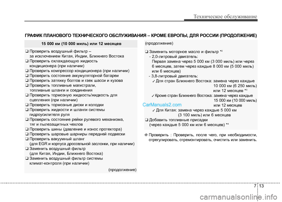 Hyundai Genesis Coupe 2013  Инструкция по эксплуатации (in Russian) 713
Техниче\bкое об\b\fуживание
15 000 км (10 000 миль) или 12 месяцев
❑Проверить воздушный фиTЛьтр – 
за иTMкTЛючением Ки
