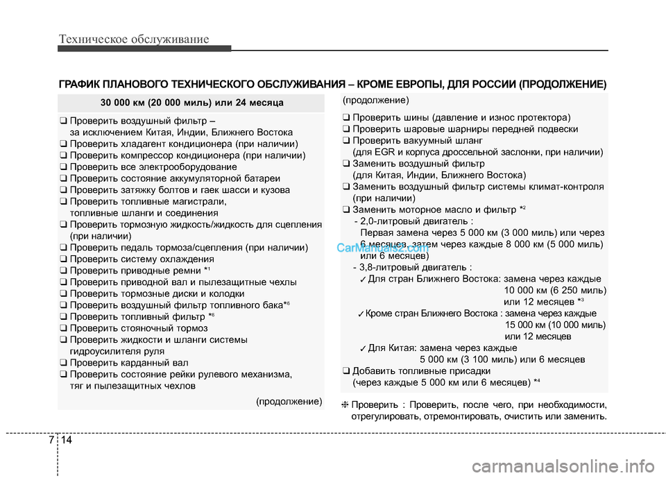 Hyundai Genesis Coupe 2013  Инструкция по эксплуатации (in Russian) Техниче\bкое об\b\fуживание
14
7
30 000 км (20 000 миль) или 24 месяца
❑ Проверить воздушный фиTЛьтр – 
за иTMкTЛючением Ки