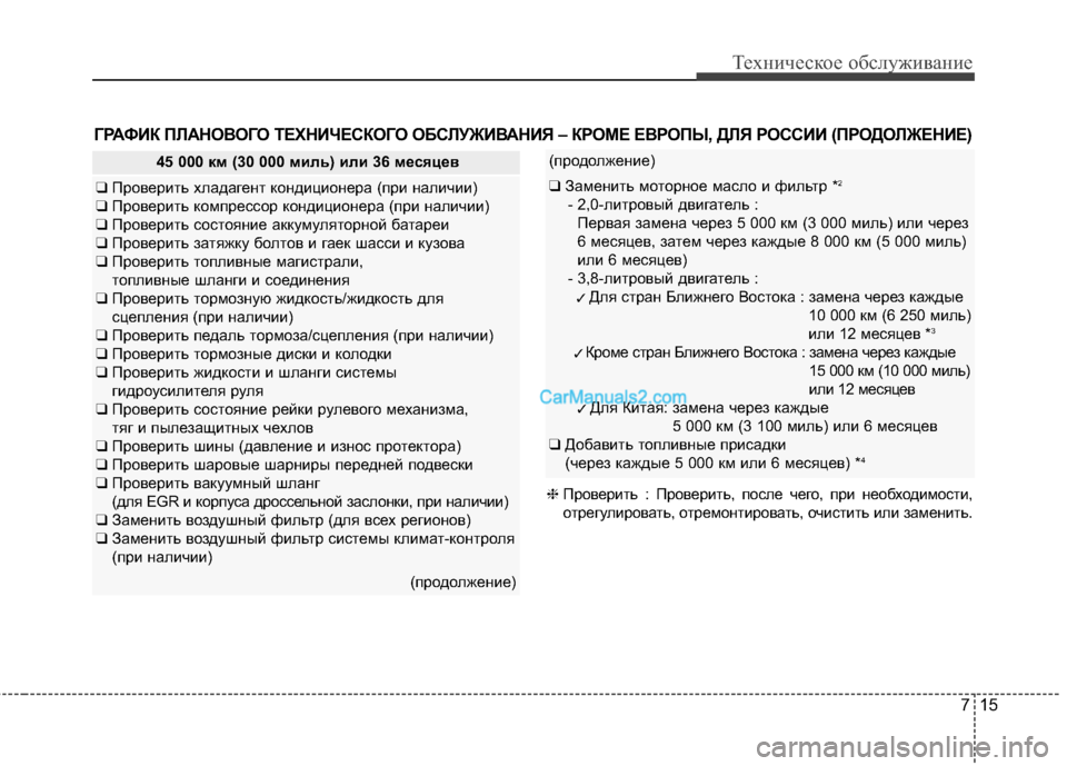Hyundai Genesis Coupe 2013  Инструкция по эксплуатации (in Russian) 715
Техниче\bкое об\b\fуживание
45 000 км (30 000 миль) или 36 месяцев
❑Проверить хTЛадагент кондиционера (при наTЛичTуии
