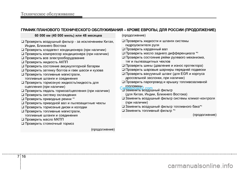 Hyundai Genesis Coupe 2013  Инструкция по эксплуатации (in Russian) Техниче\bкое об\b\fуживание
16
7
60 000 км (40 000 миль) или 48 месяцев
❑ Проверить воздушный фиTЛьтр - за иTMкTЛючением Ки
