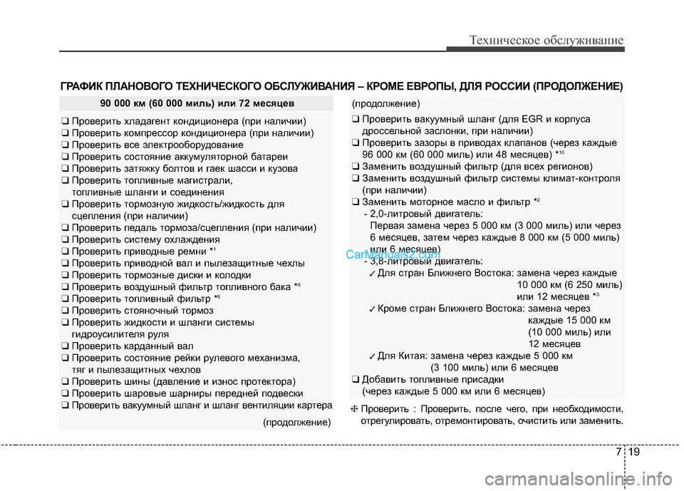Hyundai Genesis Coupe 2013  Инструкция по эксплуатации (in Russian) 719
Техниче\bкое об\b\fуживание
(продоTЛжение)
❑Проверить вакуумный шTЛанг (дTЛя EGR и корпуTMа
дроTMTMеTЛьной заTMTЛон