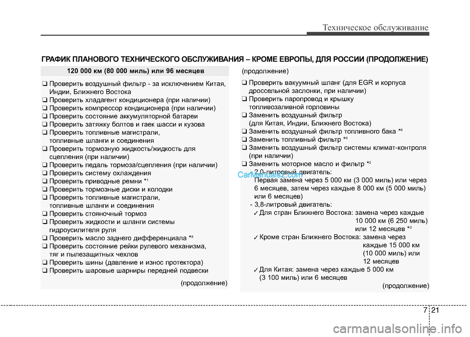 Hyundai Genesis Coupe 2013  Инструкция по эксплуатации (in Russian) 721
Техниче\bкое об\b\fуживание
ГРАФИК ПЙKАНОЙJОГО ТЕХНИЧЕСКОГО ОБСЙKУЖИЙJАНИЯ – КРОМЕ ЕЙJРОПЫ, ДЙKЯ РОССИИ (ПРОДО