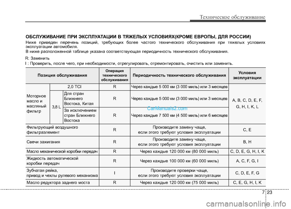 Hyundai Genesis Coupe 2013  Инструкция по эксплуатации (in Russian) 723
Техниче\bкое об\b\fуживание
ОБСЙKУЖИЙJАНИЕ ПРИ ЭКСПЙKУАТАЦИИ ЙJ ТЯЖЕЙKЫХ УСЙKОЙJИЯХ(КРОМЕ ЕЙJРОПЫ, ДЙKЯ РОССИИ)
