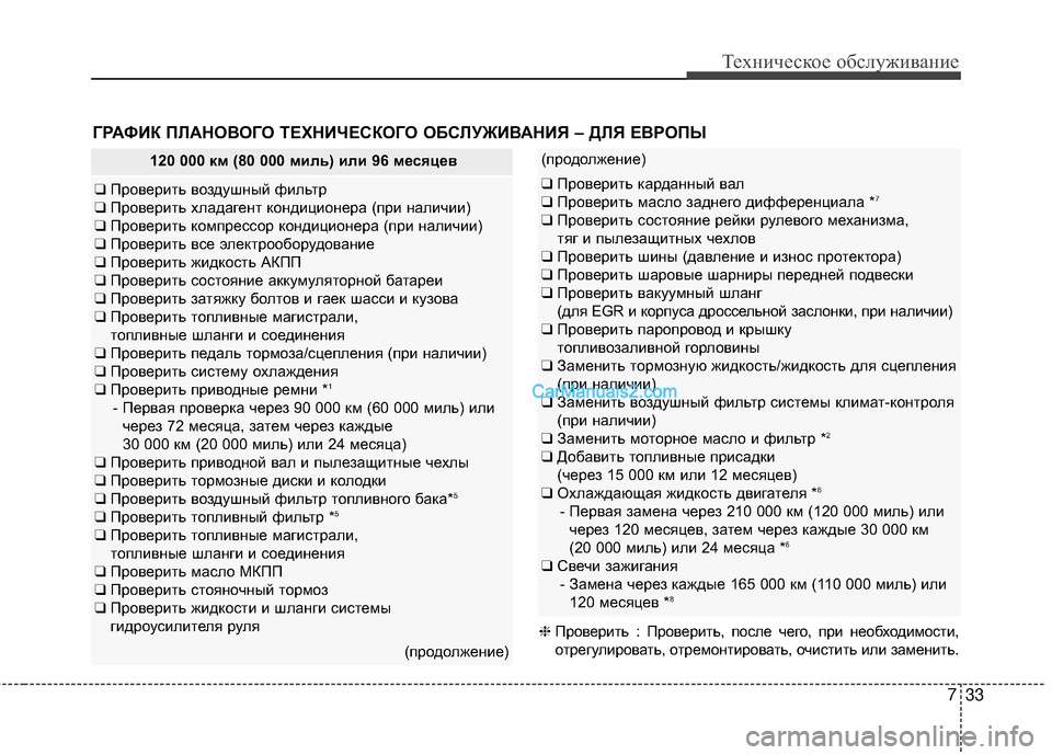 Hyundai Genesis Coupe 2013 Инструкция по эксплуатации (in Russian) 733
Техниче\bкое об\b\fуживание
ГРАФИК ПЙKАНОЙJОГО ТЕХНИЧЕСКОГО ОБСЙKУЖИЙJАНИЯ – ДЙKЯ ЕЙJРОПЫ
(продоTЛжение)
❑Про Hyundai Genesis Coupe 2013 Инструкция по эксплуатации (in Russian) 733
Техниче\bкое об\b\fуживание
ГРАФИК ПЙKАНОЙJОГО ТЕХНИЧЕСКОГО ОБСЙKУЖИЙJАНИЯ – ДЙKЯ ЕЙJРОПЫ
(продоTЛжение)
❑Про