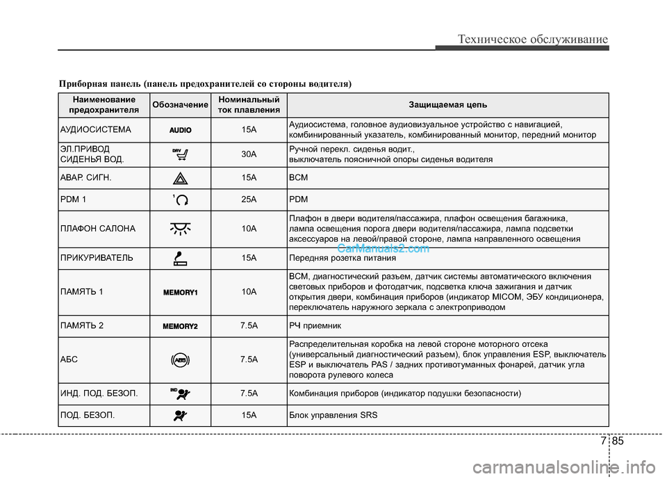 Hyundai Genesis Coupe 2013  Инструкция по эксплуатации (in Russian) 785
Техниче\bкое об\b\fуживание
Приборная пане\fь (пане\fь пр\яедохраните\fей со стороны \bодите\fя)
Наименование
пр