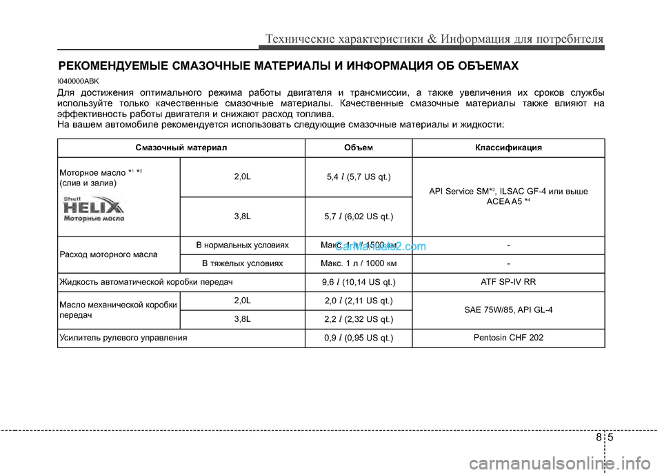 Hyundai Genesis Coupe 2013  Инструкция по эксплуатации (in Russian) 85
Техниче\bкие харак\fери\b\fики & Информация для по\fреби\fеля
\f\bКОМ\bНДУ\bМЫ\b СМАЗОЧНЫ\b МАТ\b\fИАЛЫ И ИНФО\fМАЦИЯ О