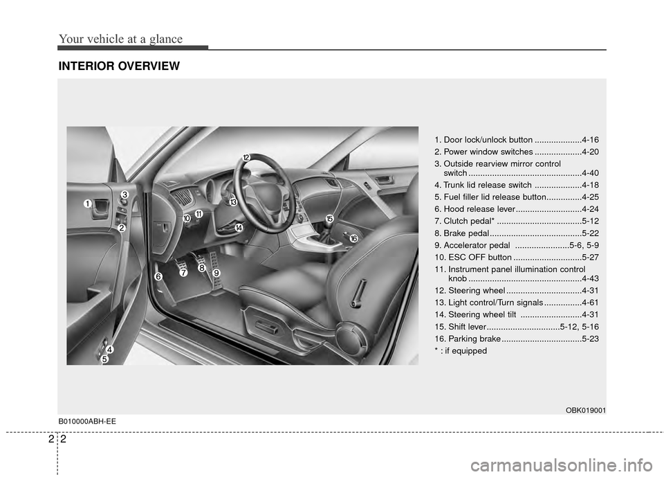 Hyundai Genesis Coupe 2012  Owners Manual Your vehicle at a glance
22
INTERIOR OVERVIEW
1. Door lock/unlock button ....................4-16
2. Power window switches ....................4-20
3. Outside rearview mirror control switch ..........