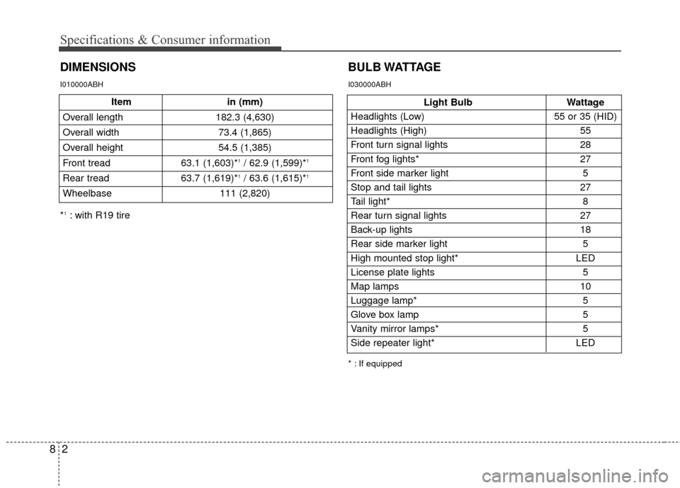 Hyundai Genesis Coupe 2012 Owners Manual Specifications & Consumer information
28
Itemin (mm)
Overall length 182.3 (4,630)
Overall width 73.4 (1,865)
Overall height 54.5 (1,385)
Front tread 63.1 (1,603)*
1/ 62.9 (1,599)*1
Rear tread63.7 (1, Hyundai Genesis Coupe 2012 Owners Manual Specifications & Consumer information
28
Itemin (mm)
Overall length 182.3 (4,630)
Overall width 73.4 (1,865)
Overall height 54.5 (1,385)
Front tread 63.1 (1,603)*
1/ 62.9 (1,599)*1
Rear tread63.7 (1,