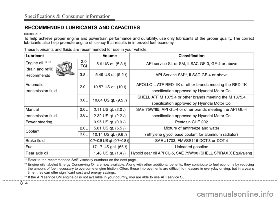 Hyundai Genesis Coupe 2012 Owners Manual Specifications & Consumer information
48
RECOMMENDED LUBRICANTS AND CAPACITIES
I040000ABK
To help achieve proper engine and powertrain performance and durability, use only lubricants of the proper q Hyundai Genesis Coupe 2012 Owners Manual Specifications & Consumer information
48
RECOMMENDED LUBRICANTS AND CAPACITIES
I040000ABK
To help achieve proper engine and powertrain performance and durability, use only lubricants of the proper q