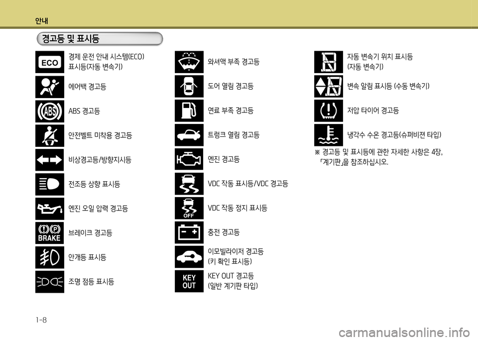 Hyundai Genesis Coupe 2012 제네시스 쿠페 BK - 사용 설명서 (in Korean) 안내 1-8
경고등 및 표시등
에어( Hyundai Genesis Coupe 2012 제네시스 쿠페 BK - 사용 설명서 (in Korean) 안내 1-8
경고등 및 표시등
에어(