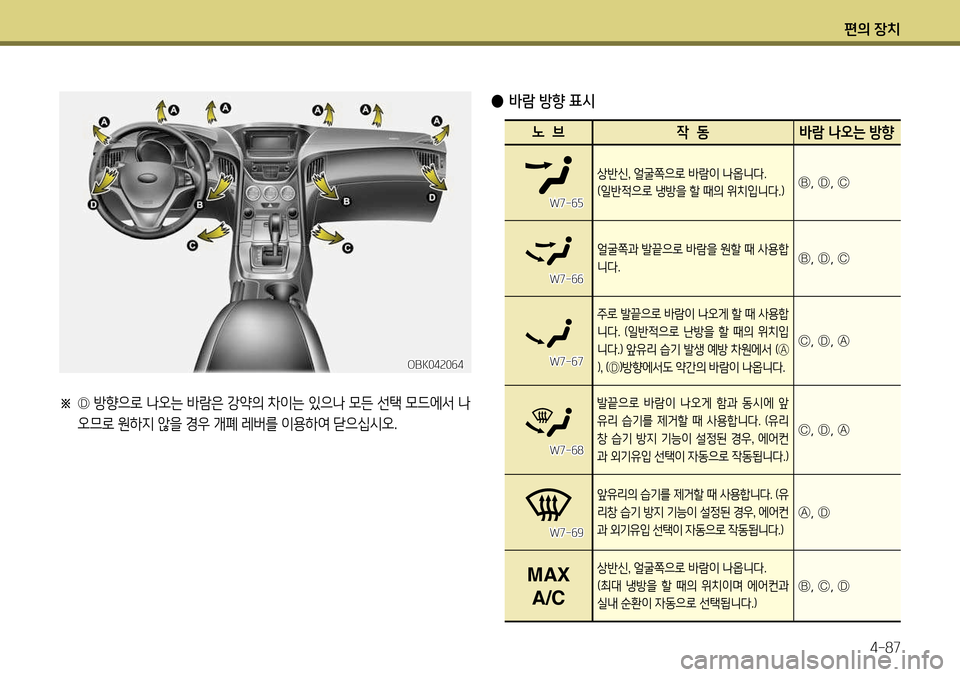 Hyundai Genesis Coupe 2012 제네시스 쿠페 BK - 사용 설명서 (in Korean) 편의 장치4-87
※ Ⓓ 방향으로 나오는 바람은 강약의 차이는 있으나 모든 선택 모드에서 나
오므로 원하지 않을 경우 개폐 레버를 이용하여 닫으십시오. Hyundai Genesis Coupe 2012 제네시스 쿠페 BK - 사용 설명서 (in Korean) 편의 장치4-87
※ Ⓓ 방향으로 나오는 바람은 강약의 차이는 있으나 모든 선택 모드에서 나
오므로 원하지 않을 경우 개폐 레버를 이용하여 닫으십시오.