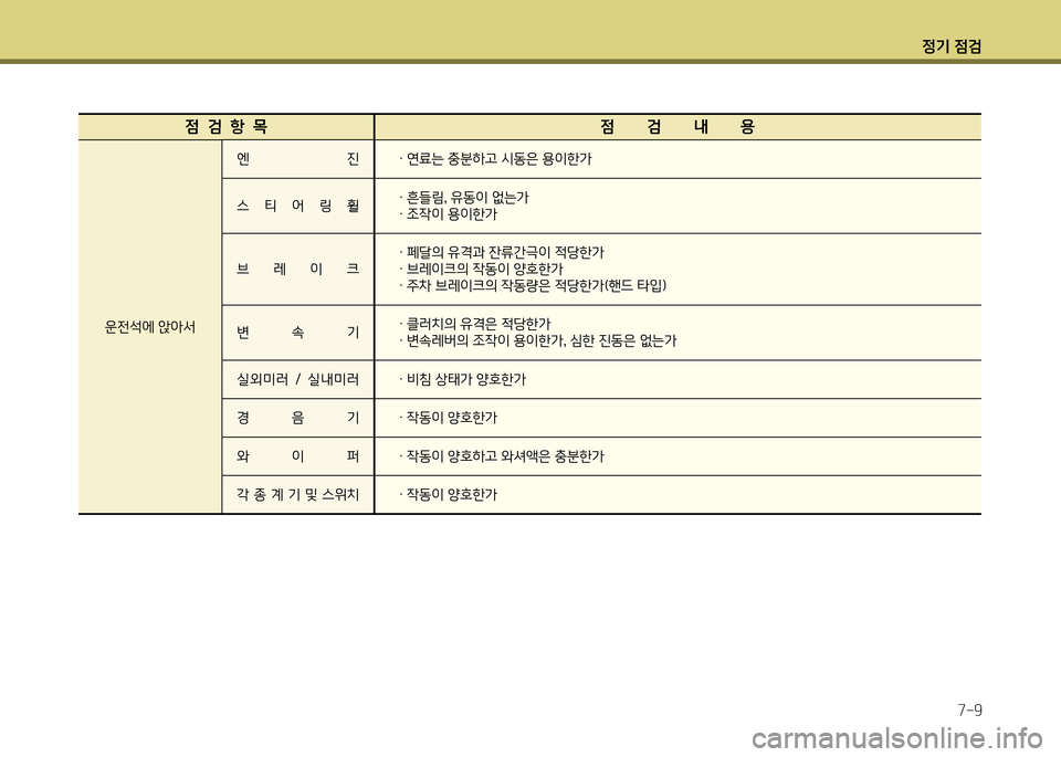 Hyundai Genesis Coupe 2012 제네시스 쿠페 BK - 사용 설명서 (in Korean) 정기 4 Hyundai Genesis Coupe 2012 제네시스 쿠페 BK - 사용 설명서 (in Korean) 정기 4