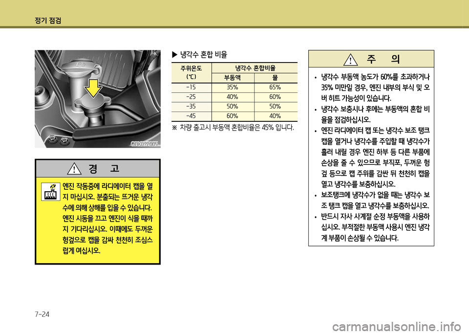 Hyundai Genesis Coupe 2012 제네시스 쿠페 BK - 사용 설명서 (in Korean) 정기 4 Hyundai Genesis Coupe 2012 제네시스 쿠페 BK - 사용 설명서 (in Korean) 정기 4