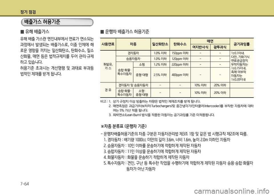 Hyundai Genesis Coupe 2012 제네시스 쿠페 BK - 사용 설명서 (in Korean) 정기 4 Hyundai Genesis Coupe 2012 제네시스 쿠페 BK - 사용 설명서 (in Korean) 정기 4