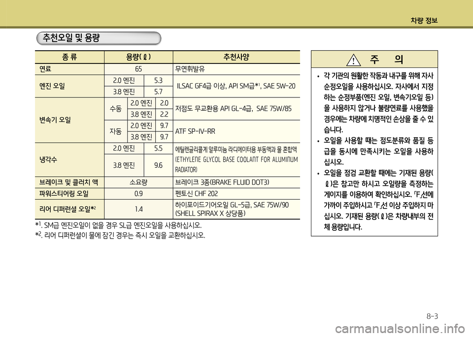 Hyundai Genesis Coupe 2012  제네시스 쿠페 BK - 사용 설명서 (in Korean) 차량 정보8-3
추천오일 및 용량
종 류 용량(ℓ) 추천사양
연료 작자 무연휘발유
엔진 오일 2.0 엔진 자.3
 ILSAC GF4급 이상, API SM급* 1
, SAE 자W-20
3.8 엔진 자.7
