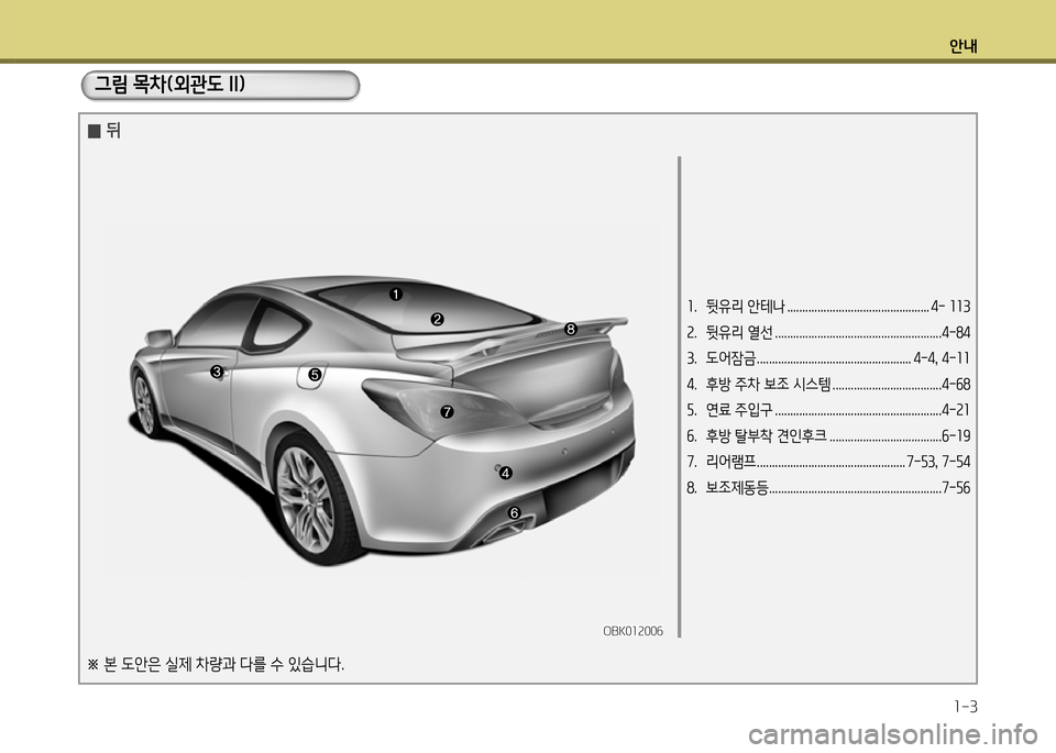 Hyundai Genesis Coupe 2012  제네시스 쿠페 BK - 사용 설명서 (in Korean) 안내1-3
1.  뒷유리 안테나 ............................................... 4- 11 3
2.  뒷유리 열선 .......................................................4-84 
3.  도어잠금 ...........
