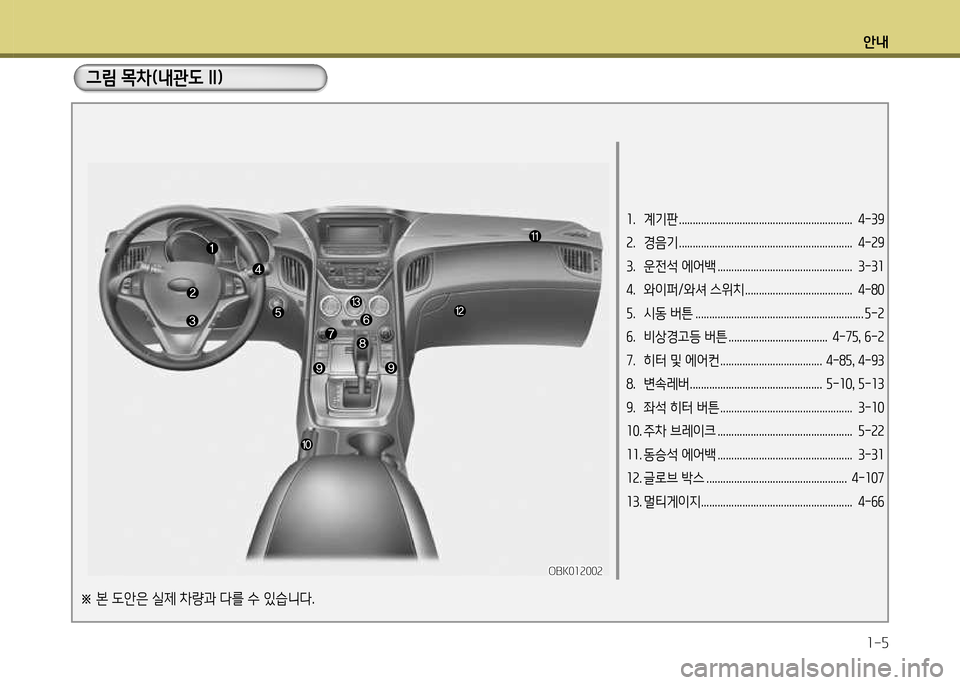 Hyundai Genesis Coupe 2012  제네시스 쿠페 BK - 사용 설명서 (in Korean) 안내1-5
그림 목차(내관도 II)
1.  계기판 ...............................................................  4-39  
2.  경음기 ..............................................................