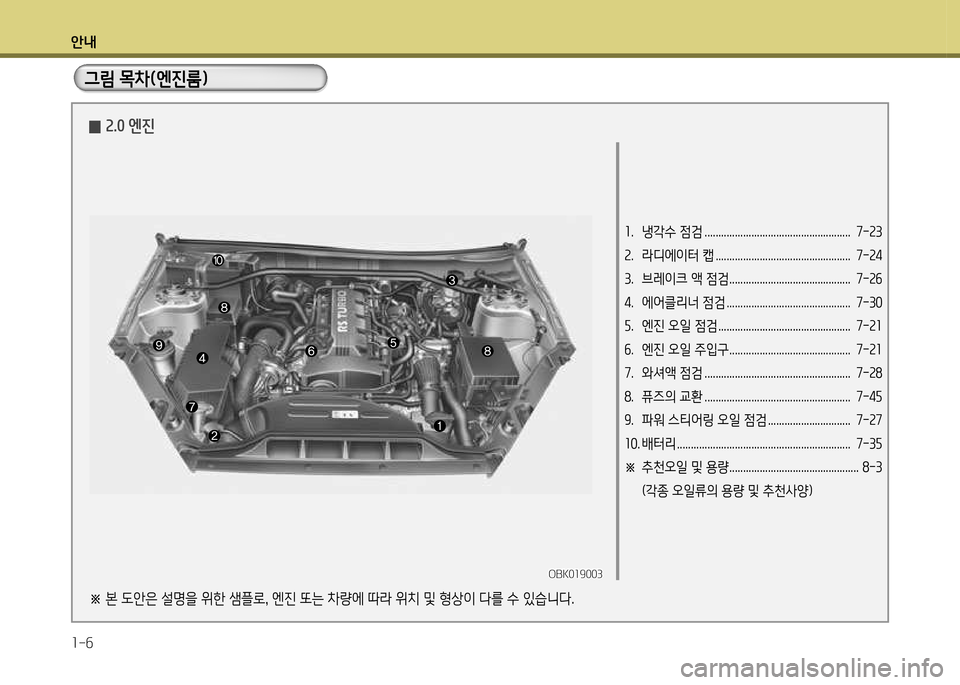 Hyundai Genesis Coupe 2012  제네시스 쿠페 BK - 사용 설명서 (in Korean) 안내 1-6
그림 목차(엔진룸)
1.  냉
