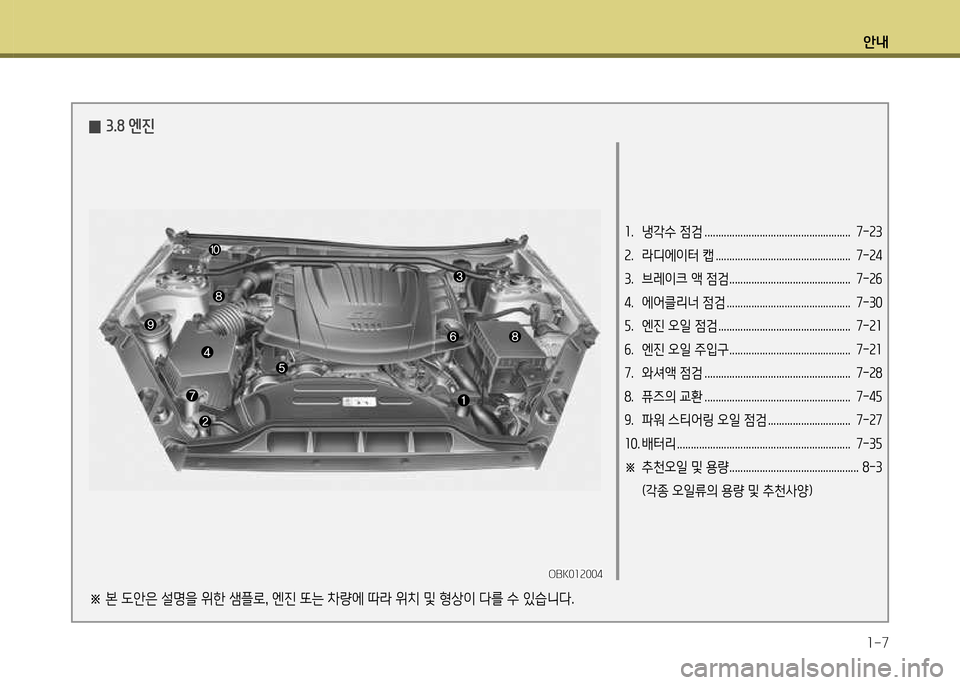 Hyundai Genesis Coupe 2012  제네시스 쿠페 BK - 사용 설명서 (in Korean) 안내1-7
1.  냉