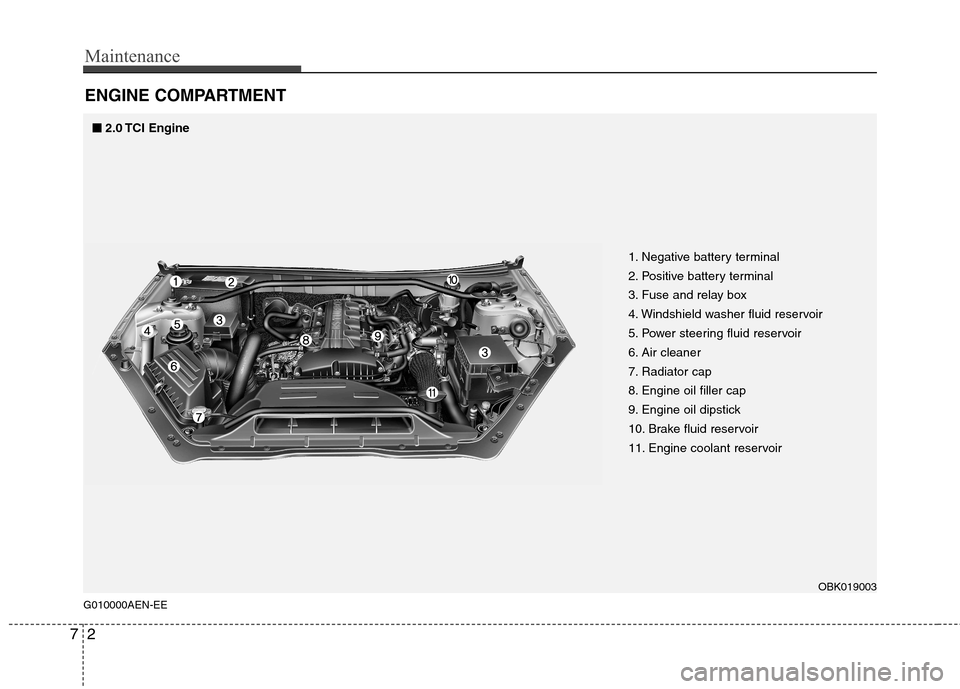Hyundai Genesis Coupe 2011 User Guide Maintenance
2
7
ENGINE COMPARTMENT 
G010000AEN-EE
■■ 2.0 TCI  Engine
1. Negative battery terminal 
2. Positive battery terminal
3. Fuse and relay box
4. Windshield washer fluid reservoir
5. Power 