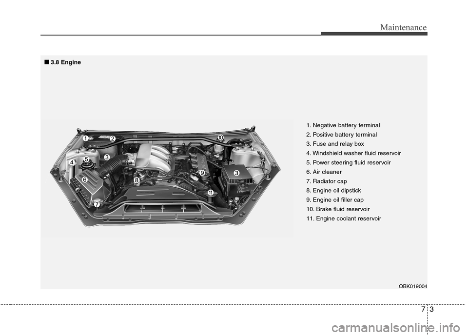 Hyundai Genesis Coupe 2011  Owners Manual 73
Maintenance
1. Negative battery terminal 
2. Positive battery terminal
3. Fuse and relay box
4. Windshield washer fluid reservoir
5. Power steering fluid reservoir
6. Air cleaner
7. Radiator cap
8.