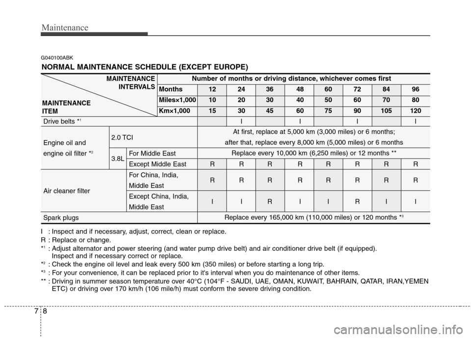 Hyundai Genesis Coupe 2011 User Guide Maintenance
8
7
G040100ABK
NORMAL MAINTENANCE SCHEDULE (EXCEPT EUROPE)
I : Inspect and if necessary, adjust, correct, clean or replace. 
R : Replace or change.* 1
: Adjust alternator and power steerin