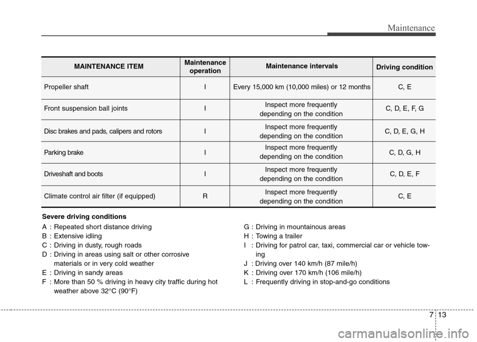 Hyundai Genesis Coupe 2011 Owners Manual 713
Maintenance
Severe driving conditions
A : Repeated short distance driving
B : Extensive idling
C : Driving in dusty, rough roads
D : Driving in areas using salt or other corrosive materials or i Hyundai Genesis Coupe 2011 Owners Manual 713
Maintenance
Severe driving conditions
A : Repeated short distance driving
B : Extensive idling
C : Driving in dusty, rough roads
D : Driving in areas using salt or other corrosive materials or i
