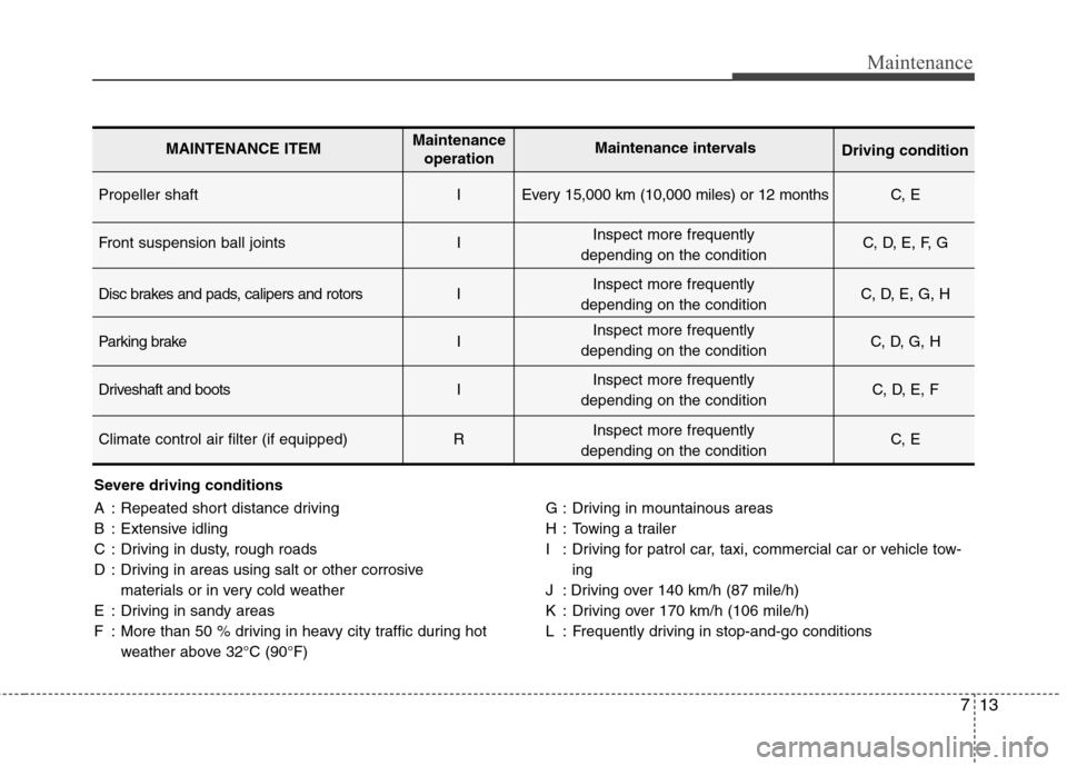 Hyundai Genesis Coupe 2011  Owners Manual 713
Maintenance
Severe driving conditions 
A : Repeated short distance driving 
B : Extensive idling
C : Driving in dusty, rough roads
D : Driving in areas using salt or other corrosive materials or i