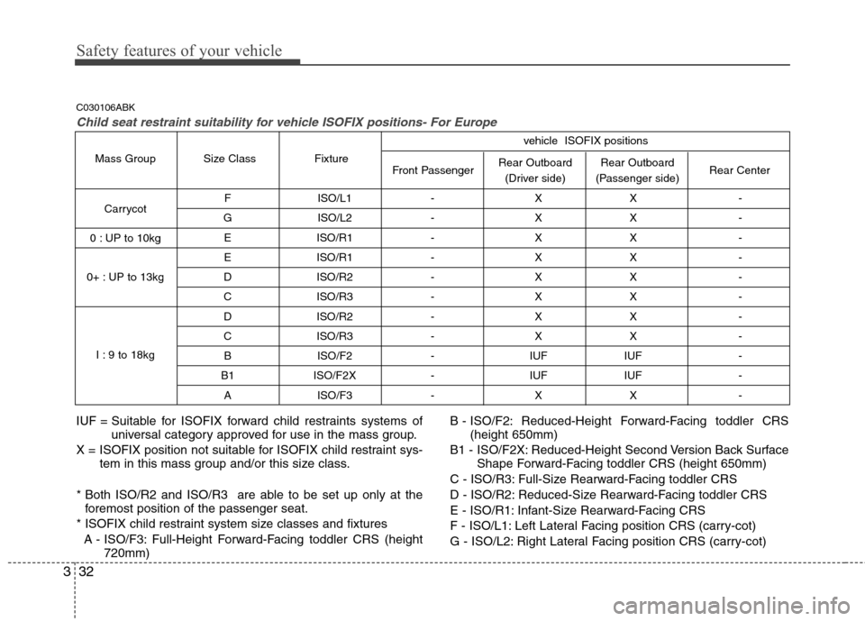 Hyundai Genesis Coupe 2011  Owners Manual Safety features of your vehicle
32
3
F ISO/L1 - X X - 
G ISO/L2 - X X -  E ISO/R1 - X X -  
E ISO/R1 - X X - 
D ISO/R2 - X X - 
C ISO/R3 - X X - 
D ISO/R2 - X X - 
C ISO/R3 - X X - 
B ISO/F2 - IUF IUF