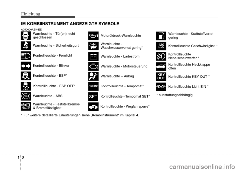 Hyundai Genesis Coupe 2011  Betriebsanleitung (in German) IM KOMBIINSTRUMENT ANGEZEIGTE SYMBOLE* ausstattungsabhängig
A050000ABK-EE
Warnleuchte - Sicherheitsgurt
Kontrollleuchte - Fernlicht
Kontrollleuchte - Blinker
Warnleuchte - ABS
Warnleuchte - Feststell