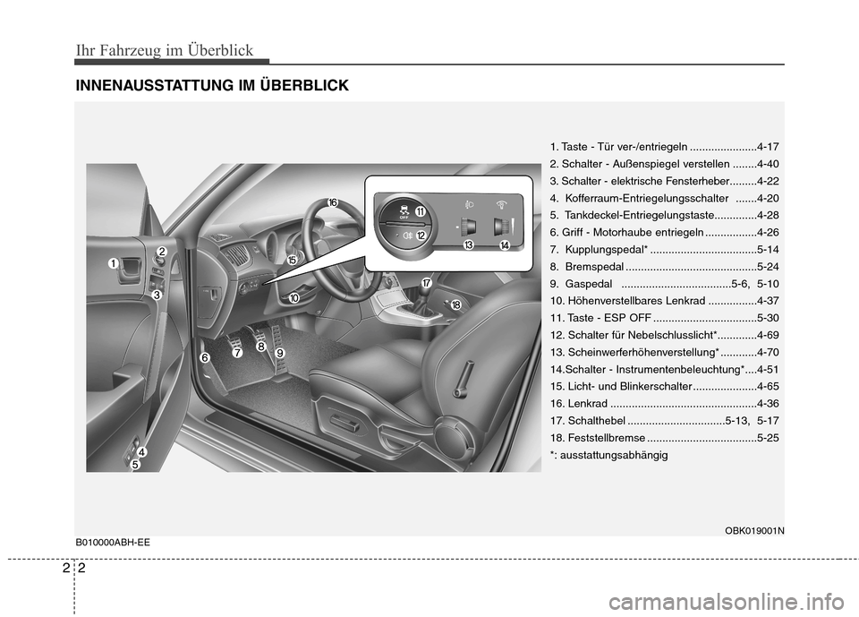Hyundai Genesis Coupe 2011  Betriebsanleitung (in German) Ihr Fahrzeug im Überblick
2
2
INNENAUSSTATTUNG IM ÜBERBLICK B010000ABH-EE
1. Taste - Tür ver-/entriegeln ......................4-17 
2. Schalter - Außenspiegel verstellen ........4-40
3. Schalter 