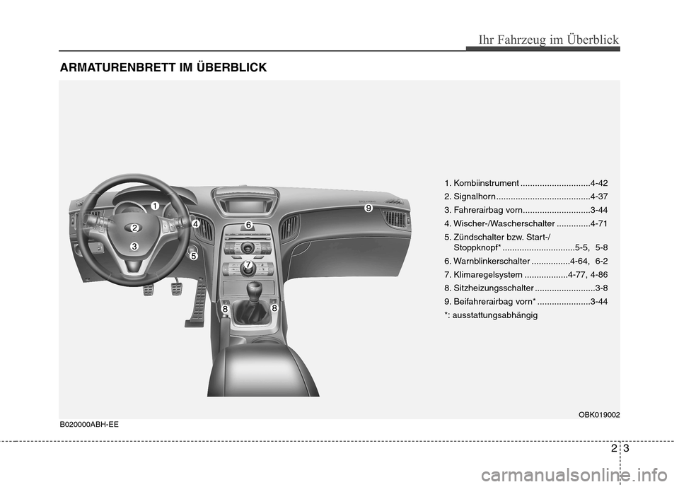 Hyundai Genesis Coupe 2011  Betriebsanleitung (in German) 23
Ihr Fahrzeug im Überblick
ARMATURENBRETT IM ÜBERBLICK
1. Kombiinstrument .............................4-42 
2. Signalhorn .......................................4-37
3. Fahrerairbag vorn.........