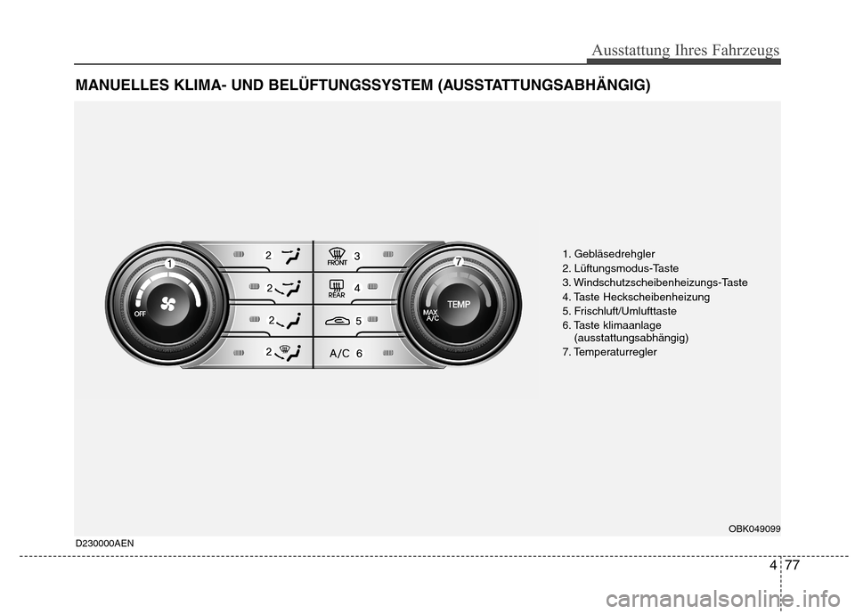 Hyundai Genesis Coupe 2011 Betriebsanleitung (in German) 477
Ausstattung Ihres Fahrzeugs
MANUELLES KLIMA- UND BELÜFTUNGSSYSTEM (AUSSTATTUNGSABHÄNGIG)
1. Gebläsedrehgler
2. Lüftungsmodus-Taste
3. Windschutzscheibenheizungs-Taste
4. Taste Heckscheibenhe Hyundai Genesis Coupe 2011 Betriebsanleitung (in German) 477
Ausstattung Ihres Fahrzeugs
MANUELLES KLIMA- UND BELÜFTUNGSSYSTEM (AUSSTATTUNGSABHÄNGIG)
1. Gebläsedrehgler
2. Lüftungsmodus-Taste
3. Windschutzscheibenheizungs-Taste
4. Taste Heckscheibenhe