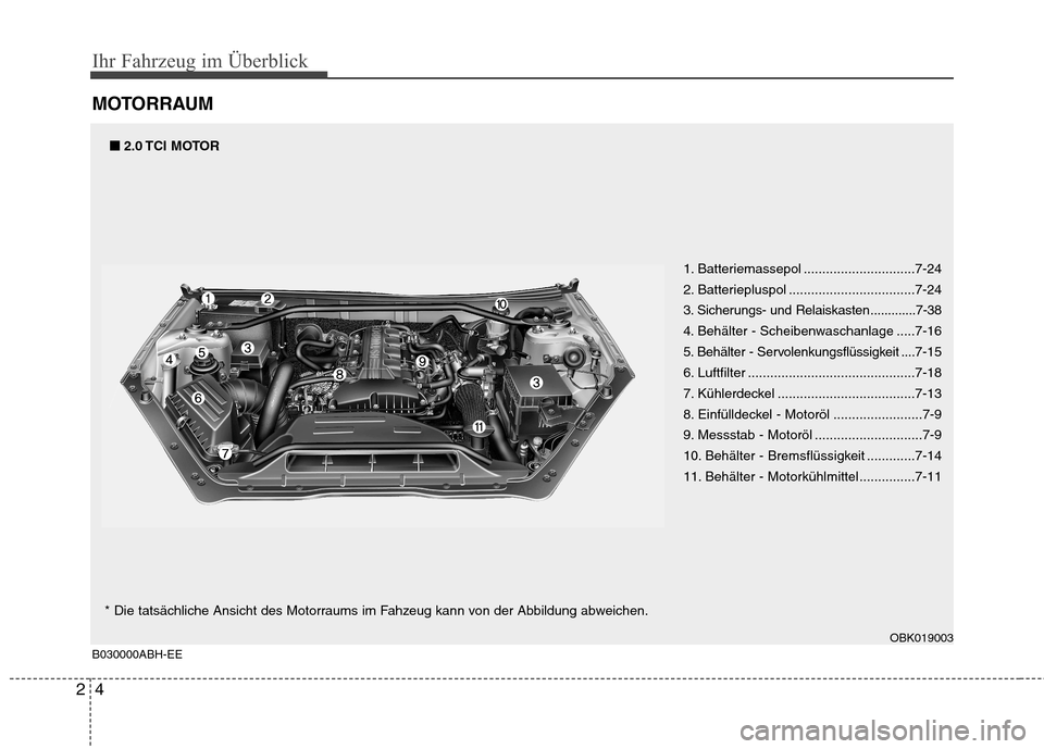 Hyundai Genesis Coupe 2011  Betriebsanleitung (in German) Ihr Fahrzeug im Überblick
4
2
MOTORRAUM
1. Batteriemassepol ..............................7-24 
2. Batteriepluspol ..................................7-24
3. Sicherungs- und Relaiskasten .............