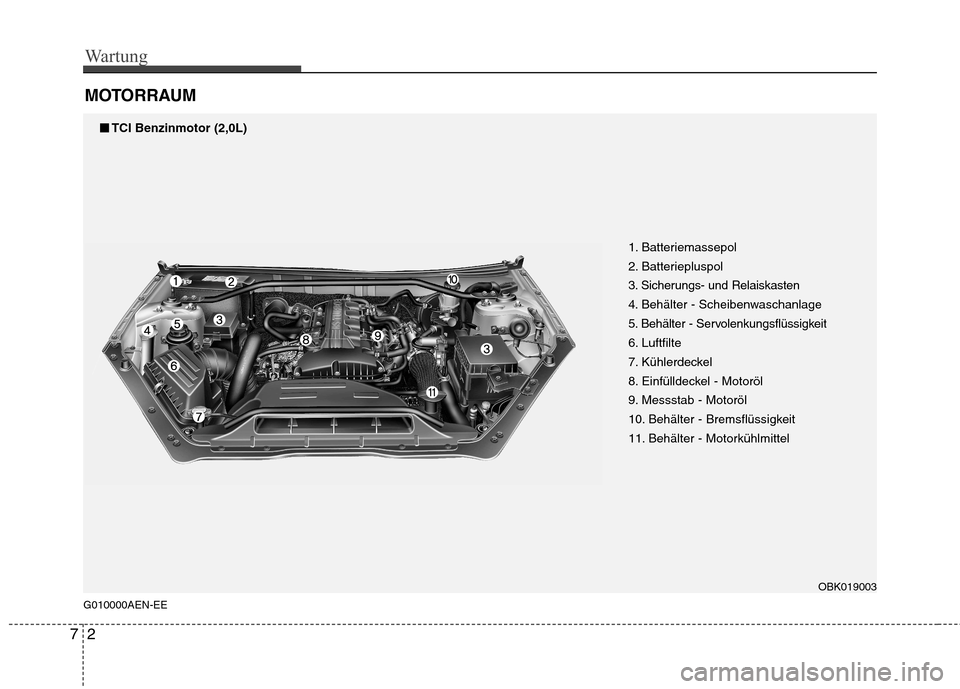 Hyundai Genesis Coupe 2011  Betriebsanleitung (in German) Wartung
2
7
MOTORRAUM
G010000AEN-EE
■■ TCI Benzinmotor (2,0L)
1. Batteriemassepol 
2. Batteriepluspol
3. Sicherungs- und Relaiskasten
4. Behälter - Scheibenwaschanlage
5. Behälter - Servolenkung