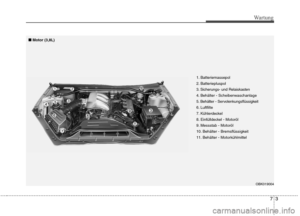 Hyundai Genesis Coupe 2011  Betriebsanleitung (in German) 73
Wartung
1. Batteriemassepol 
2. Batteriepluspol
3. Sicherungs- und Relaiskasten
4. Behälter - Scheibenwaschanlage
5. Behälter - Servolenkungsflüssigkeit
6. Luftfilte
7. Kühlerdeckel
8. Einfüll