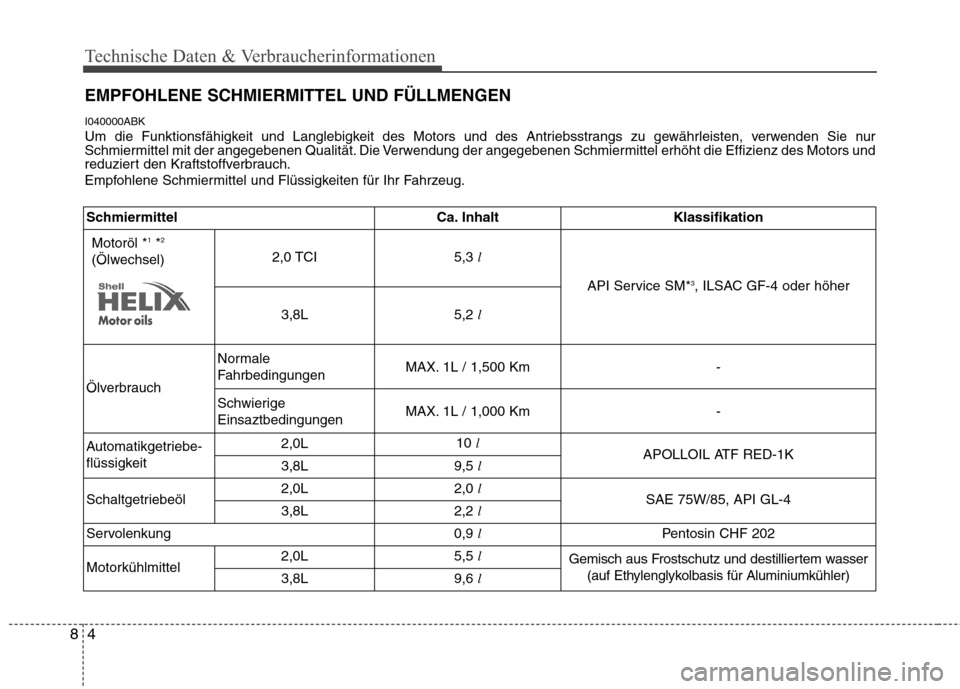 Hyundai Genesis Coupe 2011  Betriebsanleitung (in German) Technische Daten & Verbraucherinformationen
4
8
EMPFOHLENE SCHMIERMITTEL UND FÜLLMENGEN I040000ABK 
Um die Funktionsfähigkeit und Langlebigkeit des Motors und des Antriebsstrangs zu gewährleisten, 