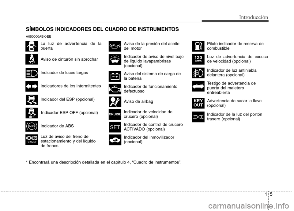 Hyundai Genesis Coupe 2011 Manual del propietario (in Spanish) 15
Introducción
SÍMBOLOS INDICADORES DEL CUADRO DE INSTRUMENTOS A050000ABK-EE
Aviso de cinturón sin abrochar
Indicador de luces largas
Indicadores de los intermitentes
Indicador de ABS
Luz de aviso Hyundai Genesis Coupe 2011 Manual del propietario (in Spanish) 15
Introducción
SÍMBOLOS INDICADORES DEL CUADRO DE INSTRUMENTOS A050000ABK-EE
Aviso de cinturón sin abrochar
Indicador de luces largas
Indicadores de los intermitentes
Indicador de ABS
Luz de aviso