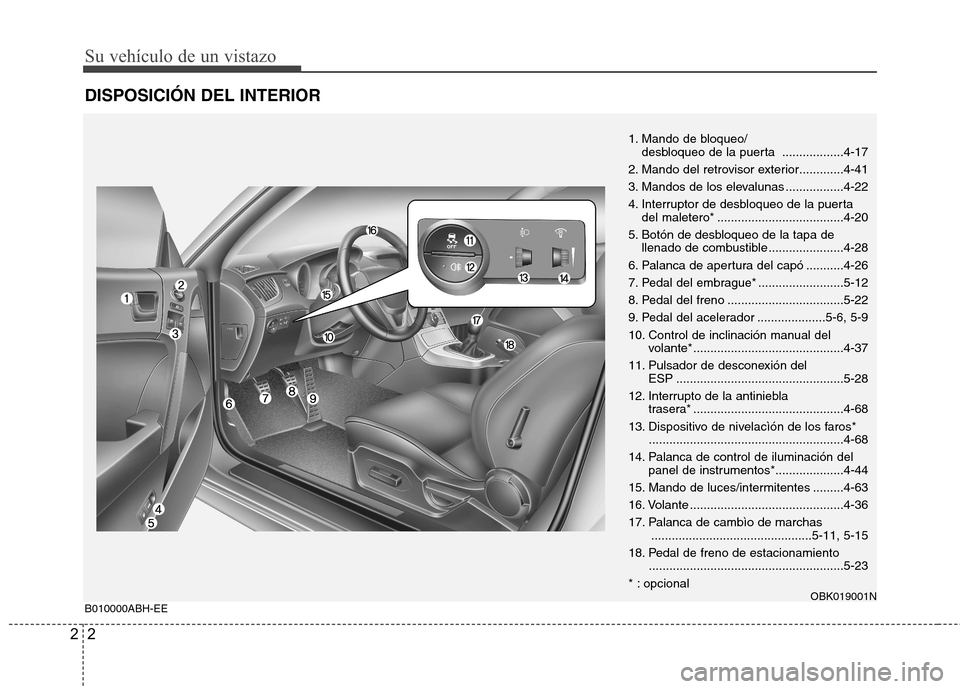 Hyundai Genesis Coupe 2011 Manual del propietario (in Spanish) Su vehículo de un vistazo
2
2
DISPOSICIÓN DEL INTERIOR
B010000ABH-EE 1. Mando de bloqueo/
desbloqueo de la puerta ..................4-17
2. Mando del retrovisor exterior.............4-41
3. Mandos Hyundai Genesis Coupe 2011 Manual del propietario (in Spanish) Su vehículo de un vistazo
2
2
DISPOSICIÓN DEL INTERIOR
B010000ABH-EE 1. Mando de bloqueo/
desbloqueo de la puerta ..................4-17
2. Mando del retrovisor exterior.............4-41
3. Mandos