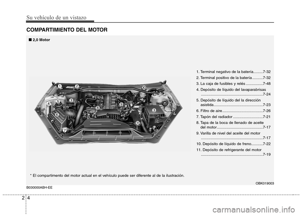 Hyundai Genesis Coupe 2011 Manual del propietario (in Spanish) Su vehículo de un vistazo
4
2
COMPARTIMIENTO DEL MOTOR
B030000ABH-EE ■
■
2,0 Motor
OBK019003
* El compartimento del motor actual en el vehículo puede ser diferente al de la ilustración.1. Termi Hyundai Genesis Coupe 2011 Manual del propietario (in Spanish) Su vehículo de un vistazo
4
2
COMPARTIMIENTO DEL MOTOR
B030000ABH-EE ■
■
2,0 Motor
OBK019003
* El compartimento del motor actual en el vehículo puede ser diferente al de la ilustración.1. Termi