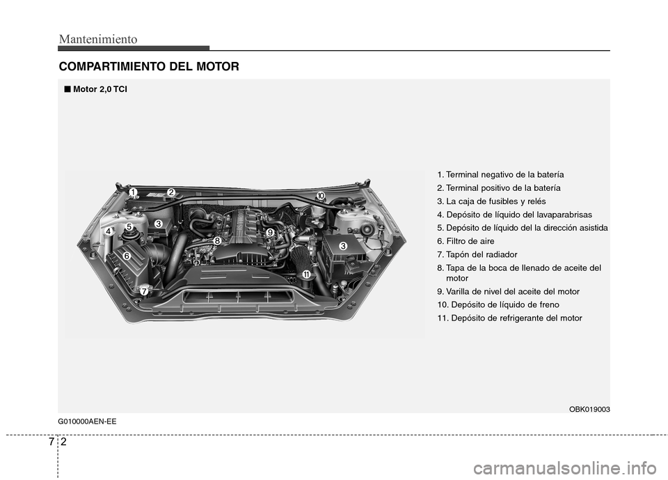 Hyundai Genesis Coupe 2011  Manual del propietario (in Spanish) Mantenimiento
2
7
COMPARTIMIENTO DEL MOTOR
G010000AEN-EE
■■ Motor 2,0 TCI
OBK019003
1. Terminal negativo de la batería 
2. Terminal positivo de la batería
3. La caja de fusibles y relés
4. Dep