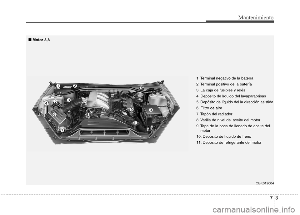 Hyundai Genesis Coupe 2011  Manual del propietario (in Spanish) 73
Mantenimiento
■■Motor 3,8
1. Terminal negativo de la batería 
2. Terminal positivo de la batería
3. La caja de fusibles y relés
4. Depósito de líquido del lavaparabrisas
5. Depósito de l