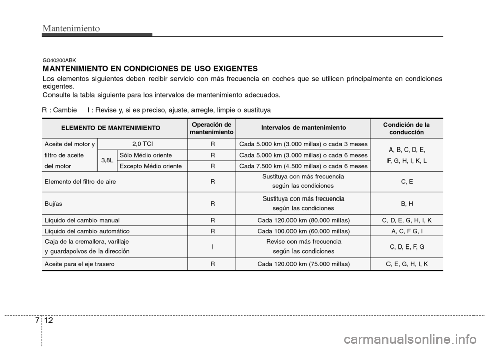 Hyundai Genesis Coupe 2011  Manual del propietario (in Spanish) Mantenimiento
12
7
G040200ABK 
MANTENIMIENTO EN CONDICIONES DE USO EXIGENTES 
Los elementos siguientes deben recibir servicio con más frecuencia en coches que se utilicen principalmente en condicione