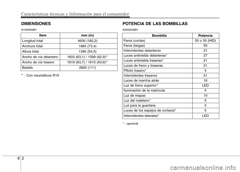 Hyundai Genesis Coupe 2011 Manual del propietario (in Spanish) Características técnicas y Información para el consumidor
2
8
DIMENSIONES
Bombilla Potencia
Faros (cortas) 55 o 35 (HID)
Faros (largas) 55
Intermitentes delanteros 21
Luces antiniebla delanteras* Hyundai Genesis Coupe 2011 Manual del propietario (in Spanish) Características técnicas y Información para el consumidor
2
8
DIMENSIONES
Bombilla Potencia
Faros (cortas) 55 o 35 (HID)
Faros (largas) 55
Intermitentes delanteros 21
Luces antiniebla delanteras*